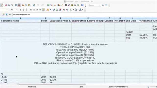 BACKTEST sulla Married PUT смотреть онлайн