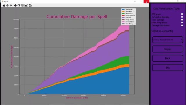 WoW Combat Log Parsing Project смотреть онлайн