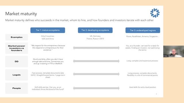 Карьера в венчурной индустрии за границей [Career in Global VC] смотреть онлайн