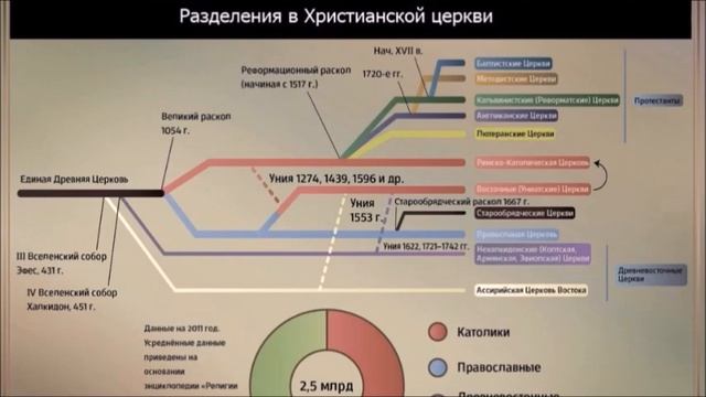 Еф.2,14-16 Крест Примирения смотреть онлайн
