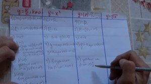 Алгебра  8 класс.  Свойства и график функции  ч1  Теория