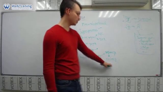 Пути масштабирования вашего бизнеса смотреть онлайн