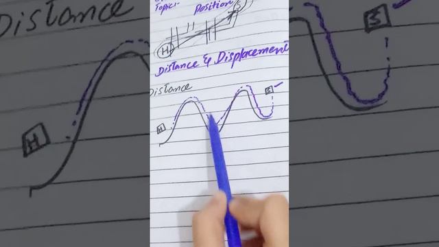 Physics Chapter #2 Lecture #4 Distance and Displacement Class 9th. Tech Essa смотреть онлайн