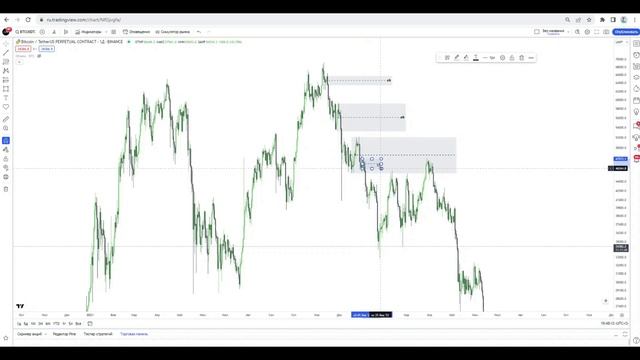 Что такое ORDER BLOCK и как его использовать? | Обучающее видео по #PriceActionTrading смотреть онлайн