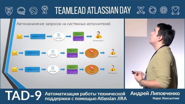 Teamlead Atlassian Day 9 Moscow - Andrey Lipovchenko [Korus Consulting SNG] - HelpDesk смотреть онлайн