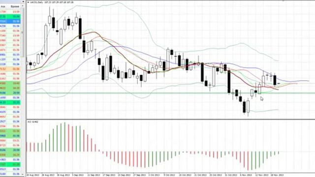 Утренний анализ рынка Форекс на 20 ноября 2013 (видео AForex)
