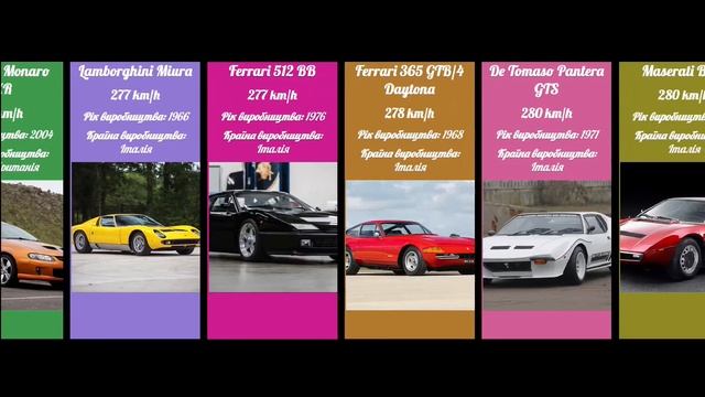 Найшвидші машини в світі смотреть онлайн