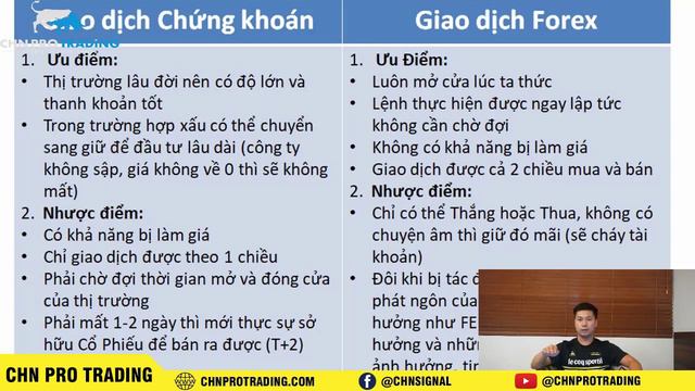 BÀI 8 - Vì sao nên bắt đầu với Forex mà không phải là Chứng Khoán? | CHN PRO TRADING смотреть онлайн