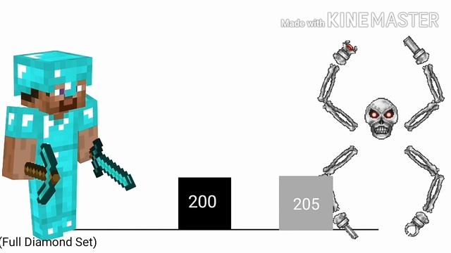 Minecraft vs Terraria Power Levels (1K Subs Special) смотреть онлайн