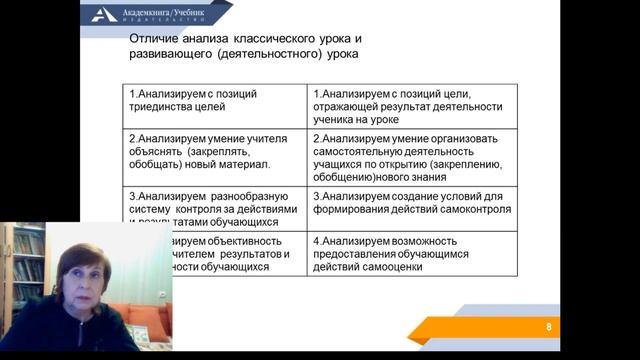 Окружающий мир. Анализ и самоанализ урока и учебных ситуаций смотреть онлайн