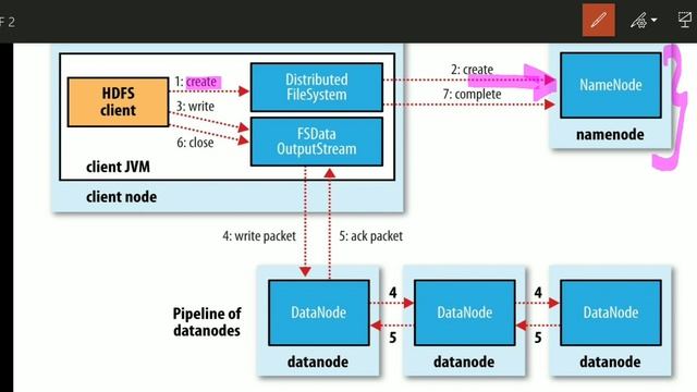 HDFS - Dataflow of File Read and File Write смотреть онлайн