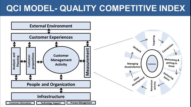 CRM Models | DFCCIL Exam | смотреть онлайн