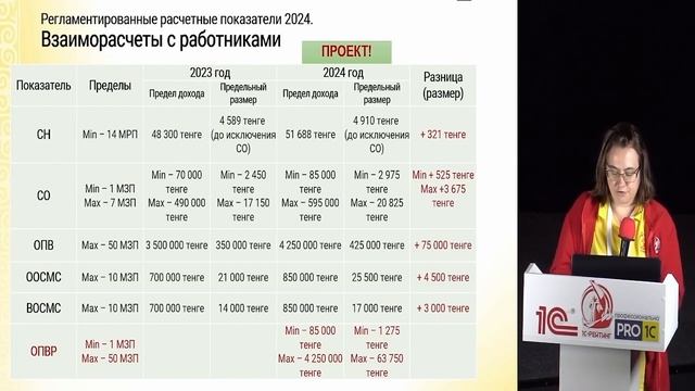 Обязательные пенсионные взносы работодателя и другие изменения в учете 2024 года смотреть онлайн