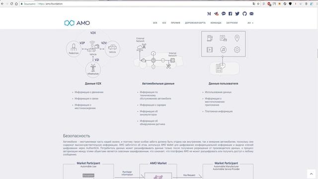 AMO - Driving Car Data Revolution смотреть онлайн