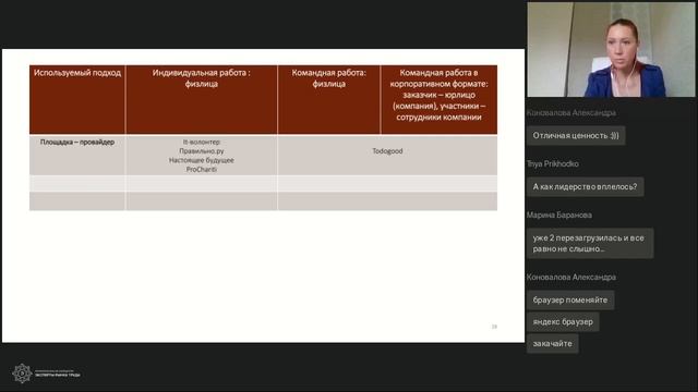 Открытый вебинар "Интеллектуальное волонтерство онлайн и оффлайн для решения HR задач" смотреть онлайн