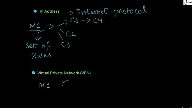 Information Security Terminologies, Computer Science Lecture | Sabaq.pk смотреть онлайн