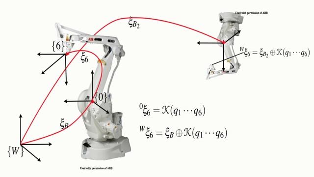 MOOC "Introduction to Robotics" course trailer смотреть онлайн