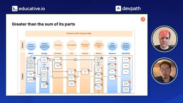 Building World-Class Web APIs with the Postman Team смотреть онлайн