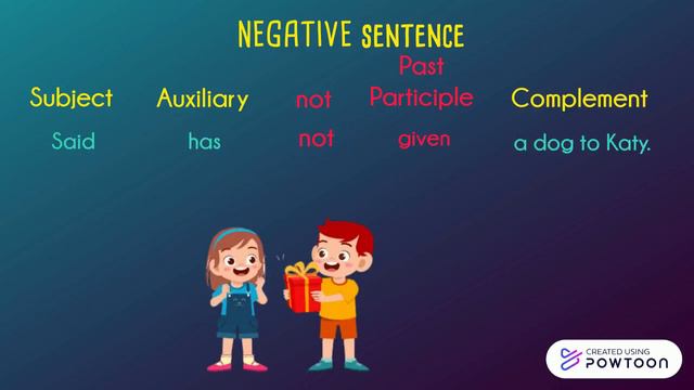 PRESENT PERFECT NEGATIVE SENTENCES смотреть онлайн