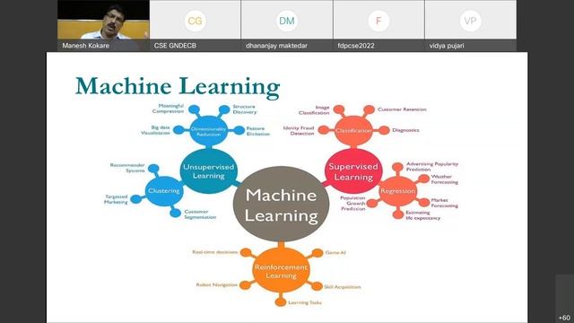 GNDECB DAY-3: "ML WITH PYTHON" INDUCTION/REFRESHER PROGRAMME" смотреть онлайн