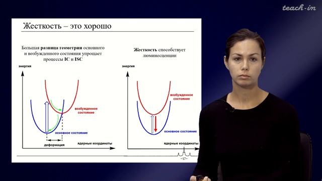 Уточникова В.В. - Люминесценция - 1. Основы органической люминесценции смотреть онлайн