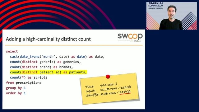 High-Performance Analytics with Probabilistic Data Structures: the Power of HyperLogLog смотреть онлайн
