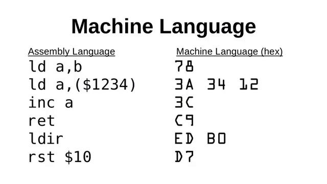 Z80 Assembly Language For The ZX Spectrum Tutorial, Episode 1: The Basics