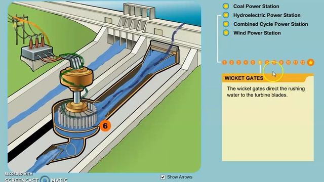 How a Hydro Electric Power Station Works | Hydel Energy | Purushotam Academy смотреть онлайн