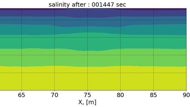 salinity : under water "grey water" release from ship in Arctic region смотреть онлайн