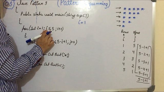 How to print Star Pattern Downward Triangle Programming in Java | Easy trick to solve | Hindi_Urdu смотреть онлайн