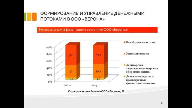 Дипломная презентация по формированию и управлению денежными потоками предприятия смотреть онлайн