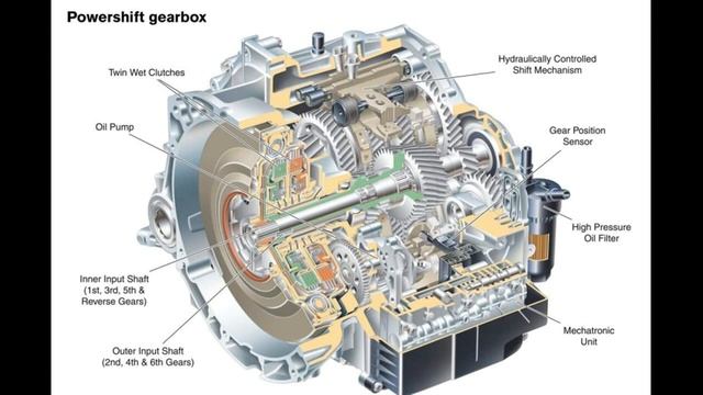 АКПП Рowershift: устройство и принцип работы смотреть онлайн