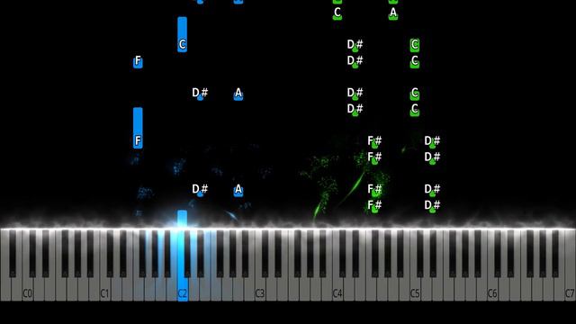 Toto Cutugno - L'Italiano Piano Tutorial смотреть онлайн