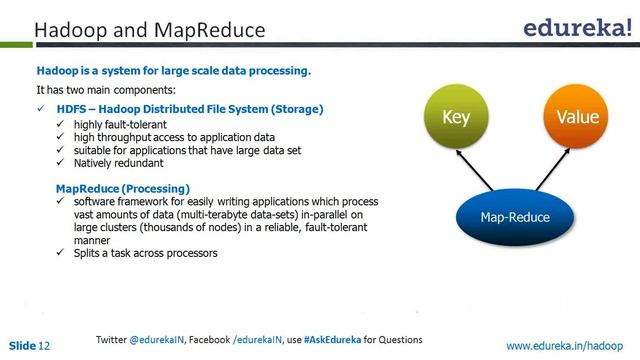 Hadoop for Java professionals | Hadoop and Java | Hadoop Java Tutorial | Edureka смотреть онлайн