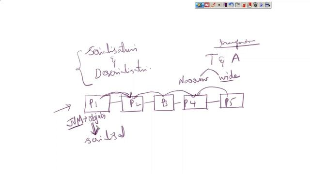 Serialization and De-Serialization in Spark | Apache Spark Interview Questions and Answers | Bigdat смотреть онлайн