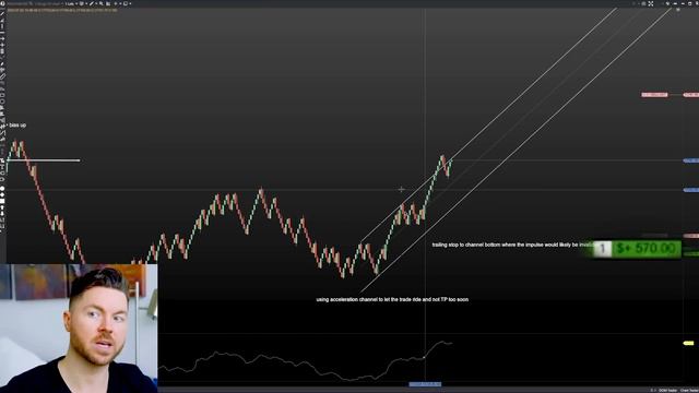 How To Always Know Whether To Hold or Sell смотреть онлайн