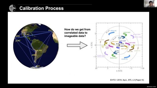 Chi-kwan Chan Connecting Observation and Theory Black Hole Modeling with Large Scale Synthetic смотреть онлайн