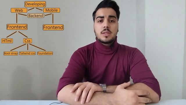 How to start Developing , Programming for beginners , React , JS , Html , Css , Php ??️? смотреть онлайн