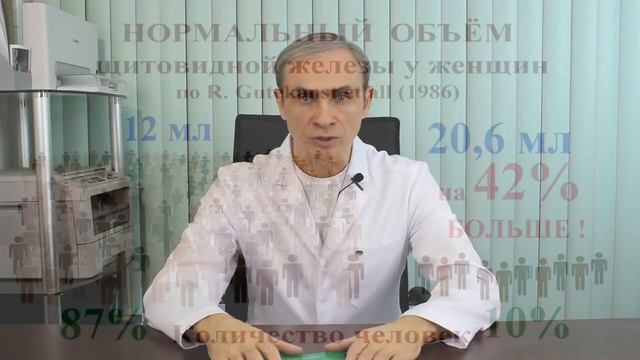 Искажение нормы объема Щитовидной Железы (Клиника Щитовидной Железы доктора Ушакова А.В.) смотреть онлайн