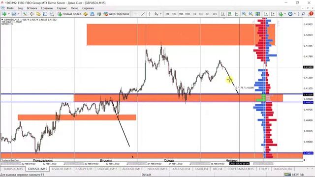 Бесплатные торговые сигналы форекс от FIBO | 25.02.2021 | Основные и сырьевые валютные пары смотреть онлайн