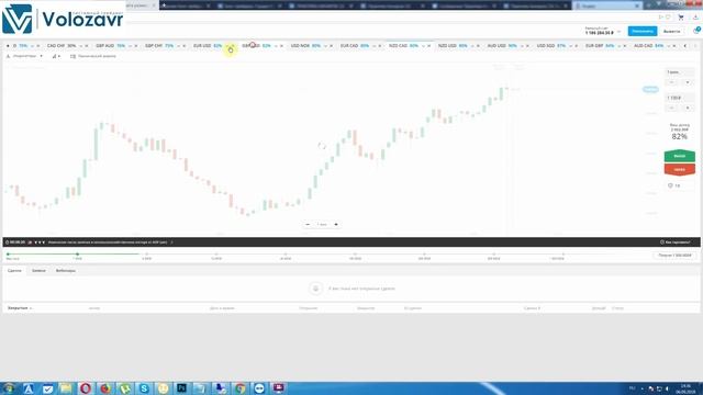 КАК ТОРГОВАТЬ В ПРОФИТ НА БИНАРНЫХ ОПЦИОНАХ смотреть онлайн