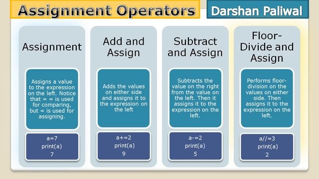 #10 Python tutorial hindi : Operator in Python part-3 смотреть онлайн