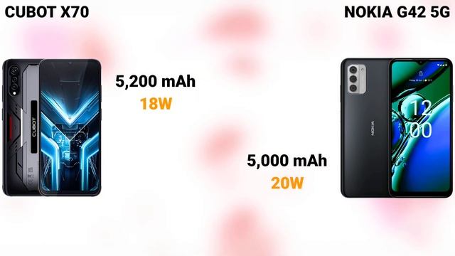 Cubot X70 vs Nokia G42 5G смотреть онлайн