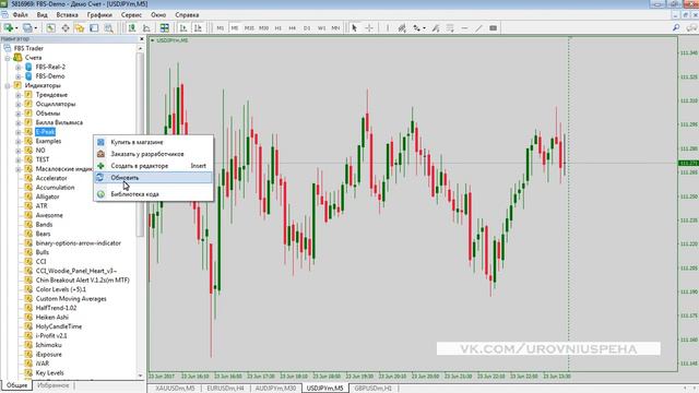 Как установить индикаторы в МТ4 / МТ5