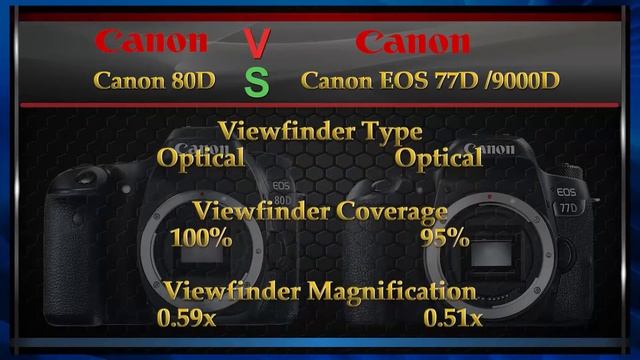 Canon 80D vs Canon EOS 77D (9000D) Comparison Video (Spec Comparison) смотреть онлайн
