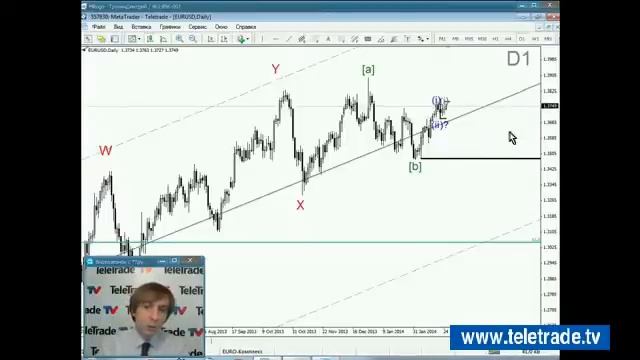 Teletrade Трунин Волновой принцип Эллиотта 2014 02 25 1 смотреть онлайн