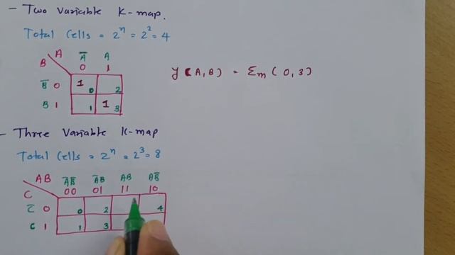 Karnaugh Map basics & Key points of Karnaugh Map, K Map, Karnaugh Map in Digital Electronics, #KMap смотреть онлайн