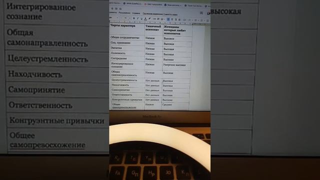 "Женщины , которые любят психопатов " 8 глава читаю, читаю книгу и отвечаю на вопросы смотреть онлайн
