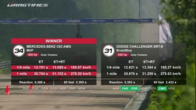 Dodge Challenger SRT-8 vs Mercedes C63 AMG vs Audi RS6 смотреть онлайн