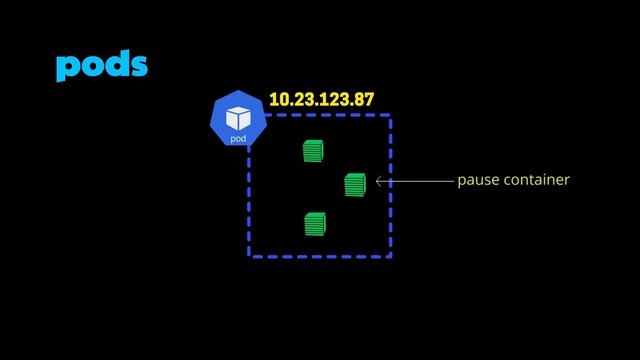 Pause Container Concept | VERY IMPORTANT concept in 30 sec| Learn Kubernetes now смотреть онлайн
